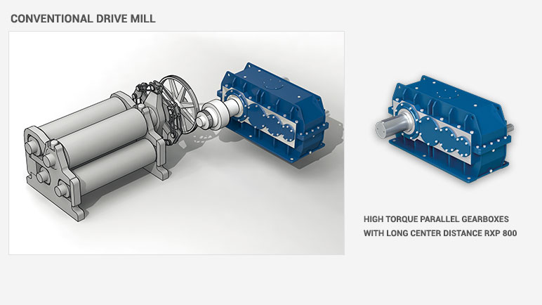 Conventional drive mill high torque parallel gearboxes with long center distance RXP 800