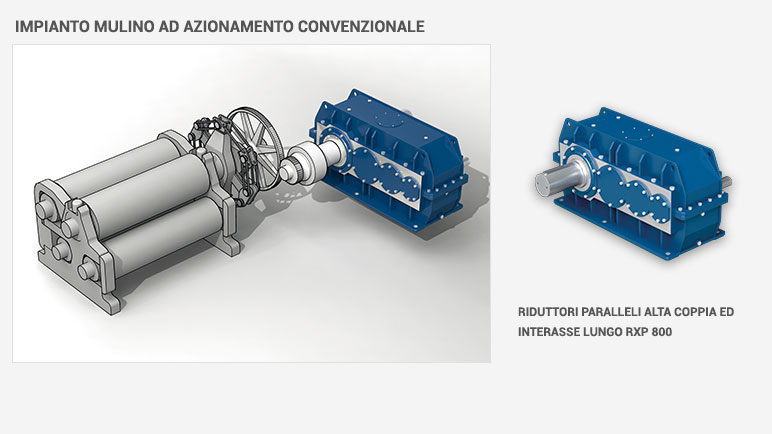 Impianto mulino ad azionamento convenzionale - riduttori paralleli alta coppia ed interasse lungo rxp