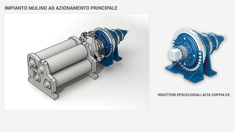 Impianto mulino ad azionamento principale - riduttori epicicloidali alta coppia